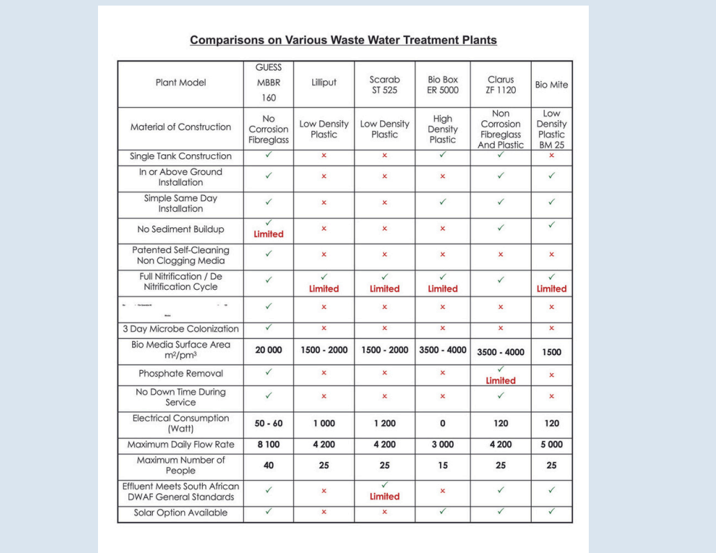 KYBO DRBR comparison table page